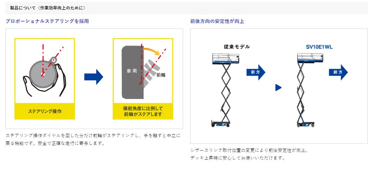 高所作業車 9 6m ｓｖ１０ｅ１ｗｌ カイノスレンタル Com