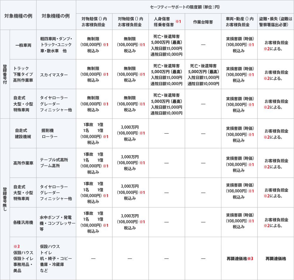 セーフティーサポートの主なサービス内容