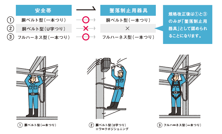 型 制止 用 ハーネス フル 器具 墜落