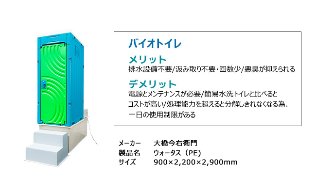 仮設トイレの種類と選び方 カイノスレンタル Com